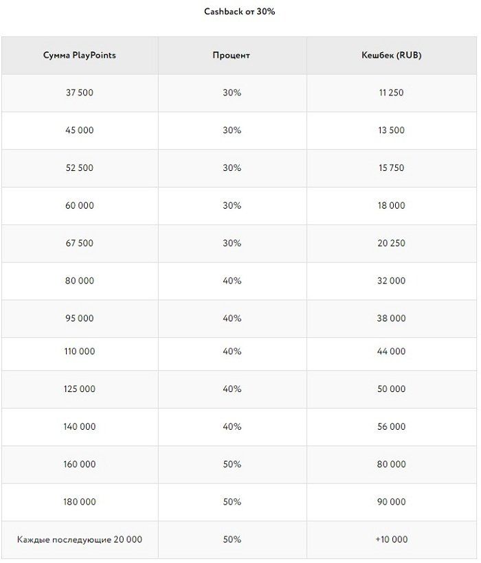 до 50% рейкбека денежными бонусами и турнирными билетами